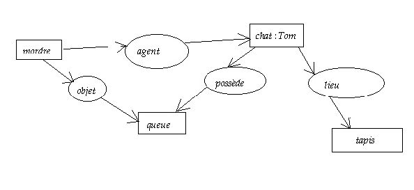 Accueil du site Alamo
